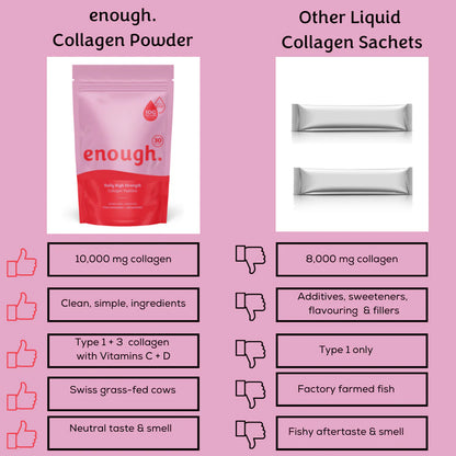 Enough Collagen Powder - 10,000mg - 4 Month Supply