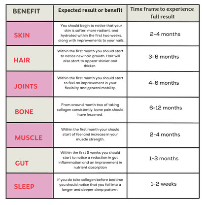 Enough Collagen Powder - 10,000mg - 1 Month Supply