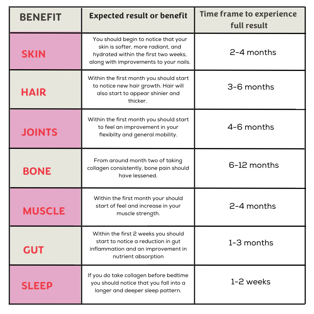 Enough Collagen Powder - 10,000mg - 4 Month Supply