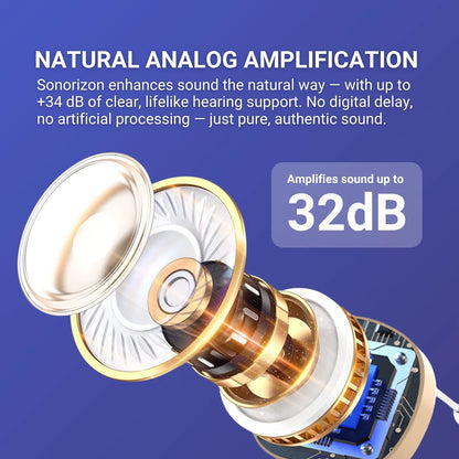 Sonorizon In-Ear Sound & Hearing Amplification Device
