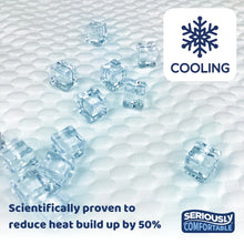 Seriously Comfortable Personal CoolZone Mat