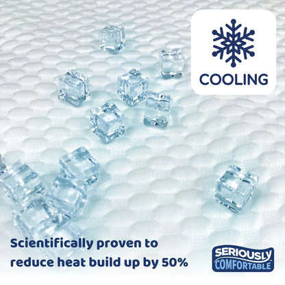 Seriously Comfortable Personal CoolZone Mat