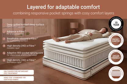 Jay-Be Ryze 800 Pocket Sprung UK Made Double Mattress