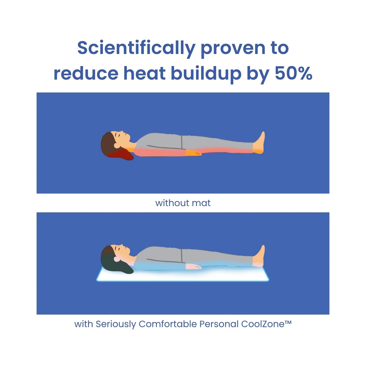Seriously Comfortable Personal CoolZone Mat