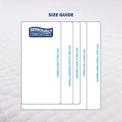 Seriously Comfortable Revolution Mattress Topper - Single