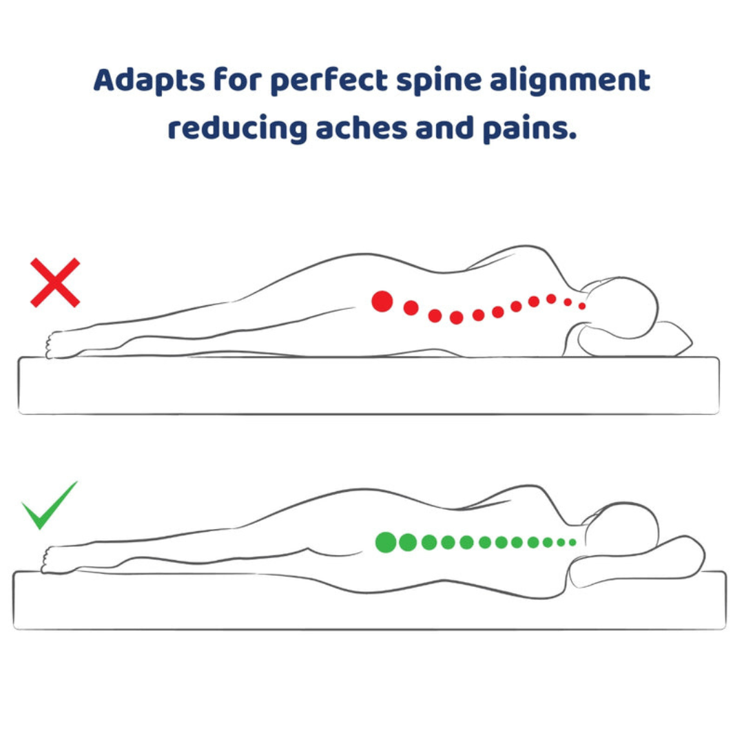 Seriously Comfortable Revolution Mattress Topper King