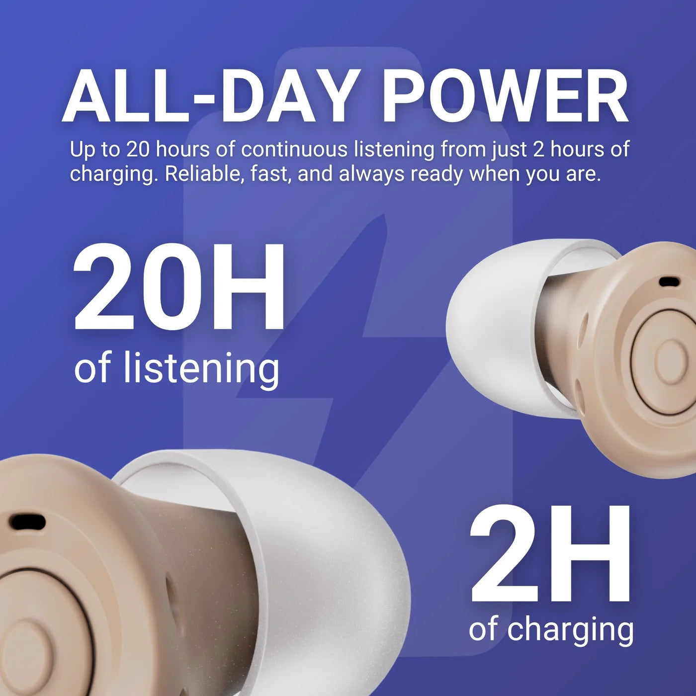 Sonorizon In-Ear Sound & Hearing Amplification Device